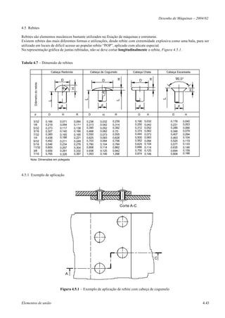 Desenho de Máquinas – 2004/02

4.5 Rebites

Rebites são elementos mecânicos bastante utilizados na fixação de máquinas e estruturas.
Existem rebites das mais diferentes formas e utilizações, desde rebite com extremidade explosiva como uma bala, para ser
utilizado em locais de difícil acesso ao popular rebite “POP”, aplicado com alicate especial.
Na representação gráfica de juntas rebitadas, não se deve cortar longitudinalmente o rebite, Figura 4.5.1.


Tabela 4.7 – Dimensão de rebites

                                   Cabeça Redonda               Cabeça de Cogumelo           Cabeça Chata                Cabeça Escareada

                                                                                                                                90,0°




                                                                                     H




                                                                                                           H
                                         D                              D                         D
        Diâmetro do rebite




                                                  H
                                         R




                                                                                                                                            H
                                                                       R




                                                                                                                     L
                                                            L




                                                                                 L
                               L




                                         d                             d                          d                                d

        d                      D          H           R         D       H       R                 D    H                    D           H

       3/32                  0,166      0,071       0,084   0,238     0,032   0,239           0,190   0,032                0,176       0,040
       1/8                   0,219      0,094       0,111   0,313     0,042   0,314           0,250   0,042                0,231       0,053
       5/32                  0,273      0,117       0,138   0,390     0,052   0,392           0,312   0,052                0,289       0,066
       3/16                  0,327      0,140       0,166   0,468     0,062   0,70            0,374   0,062                0,346       0,079
       7/32                  0,385      0,165       0,195   0,550     0,073   0,555           0,440   0,073                0,407       0,094
       1/4                   0,438      0,188       0,221   0,625     0,083   0,628           0,500   0,083                0,463       0,104
       9/32                  0,492      0,211       0,249   0,703     0,094   0,706           0,562   0,094                0,520       0,119
       5/16                  0,546      0,234       0,276   0,780     0,104   0,784           0,624   0,104                0,577       0,133
       11/32                 0,600      0,257       0,304   0,858     0,114   0,862           0,686   0,114                0,635       0,146
       3/8                   0,656      0,281       0,332   0,938     0,125   0,942           0,750   0,125                0,694       0,159
       7/16                  0,765      0,328       0,387   1,093     0,146   1,098           0,874   0,146                0,808       0,186

     Nota: Dimensões em polegada




4.5.1 Exemplo de aplicação




                                                                                      Corte A-C




                                                                                                               C



                                              A



                                        Figura 4.5.1 – Exemplo de aplicação de rebite com cabeça de cogumelo


Elementos de união                                                                                                                              4.43
 