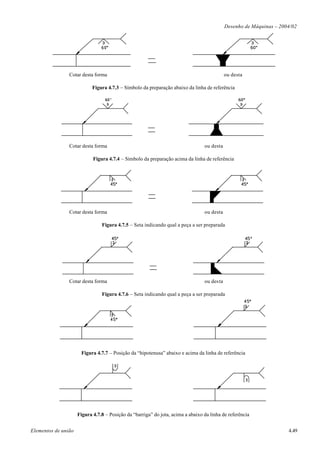Desenho de Máquinas – 2004/02




                Cotar desta forma                                                            ou desta

                            Figura 4.7.3 – Símbolo da preparação abaixo da linha de referência




                Cotar desta forma                                                ou desta

                            Figura 4.7.4 – Símbolo da preparação acima da linha de referência




                Cotar desta forma                                                ou desta

                                Figura 4.7.5 – Seta indicando qual a peça a ser preparada




                Cotar desta forma                                                ou des ta

                                Figura 4.7.6 – Seta indicando qual a peça a ser preparada




                      Figura 4.7.7 – Posição da “hipotenusa” abaixo e acima da linha de referência




                     Figura 4.7.8 – Posição da “barriga” do jota, acima a abaixo da linha de referência


Elementos de união                                                                                                    4.49
 