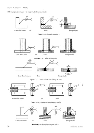 Desenho de Máquinas – 2004/02

4.7.3 Exemplos de cotagem e de interpretação de junta soldada:




            Cotar desta forma      ou                           desta                               Interpretação

                                                    Figura 4.7.9 – Solda de junta em L




              Cotar dessa forma               ou                dessa                         Interpretação

                                             Figura 4.7.10 – Solda em toda volta




                 Cotar desta forma ou              desta                           Interpretação

                                   Figura 4.7.11 – Junta soldada com reforço de solda




        Cotar desta forma                                  ou                  desta

                                     Figura 4.7.12 – Indicação de solda sem chanfro




             Cotar desta forma          ou                      desta                          Interpretação

                                        Figura 4.7.13 – Cotagem com junta em “T”
4.50                                                                                                  Elementos de união
 