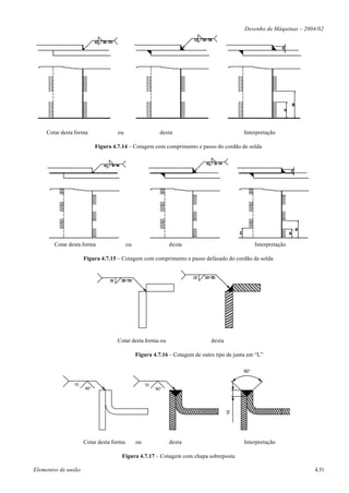 Desenho de Máquinas – 2004/02




     Cotar desta forma              ou                    desta                            Interpretação

                           Figura 4.7.14 – Cotagem com comprimento e passo do cordão de solda




        Cotar desta forma                ou                   desta                              Interpretação

                     Figura 4.7.15 – Cotagem com comprimento e passo defasado do cordão de solda




                                    Cotar desta forma ou                     desta

                                              Figura 4.7.16 – Cotagem de outro tipo de junta em “L”

                                                                                           90°

                10                                 10
                     90°                                90°
                                                                                     10




                     Cotar desta forma        ou              desta                        Interpretação

                                     Figura 4.7.17 – Cotagem com chapa sobreposta

Elementos de união                                                                                                  4.51
 