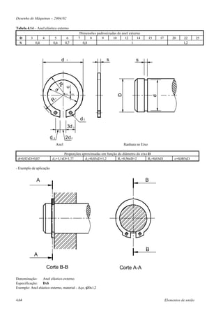 Desenho de Máquinas – 2004/02

Tabela 4.14 – Anel elástico externo
                                              Dimensões padronizadas de anel externo
  D       3         4      5          6      7      8      9      10      12      14        15       17       20     22        25
  S           0,4         0,6        0,7        0,8                           1                                      1,2



                                 d   1                        s                  s
                               R2

                                     c



                           d




                                                                      D




                                                                                                 d
                          R1


                                              d2
                                      3d 2

                         d2          2d 2
                              Anel                                        Ranhura no Eixo

                                  Proporções aproximadas em função do diâmetro do eixo D
 d=0,92xD+0,07            d 1=1,1xD+1,77       d 2=0,03xD+1,2      R1=0,56xD+2         R2=0,63xD                c=0,003xD

- Exemplo de aplicação


              A                                                                        B




                                                                                       B
              A

                        Corte B-B                                      Corte A-A

Denominação:     Anel elástico externo
Especificação: DxS
Exemplo: Anel elástico externo, material - Aço, φ20x1,2


4.64                                                                                                      Elementos de união
 