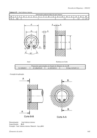 Desenho de Máquinas – 2004/02

Tabela 4.15 – Anel elástico interno
                                                  Dimensões padronizadas de anel interno
  D     8         9     10        12         14     15     17     20     22     25     28     30        32   35         38    40
  S         0,8                                     1                                     1,2                     1,5        1,75


                                        d                                s           s


                                        d1                        s




                                        D1




                                                                                                    D
                                                                                    d
                                                      d2
                             R


                                       60°




                                 Anel                                          Ranhura no Cubo

                                         Proporções aproximadas em função do diâmetro do eixo D
                  D1=0,84xD-5              d=1,06xD-0,24         d 1=0,91xD-2,1             R=2xd 2=0,32xD+1,2


- Exemplo de aplicação

                       A
                                                                                               B




                                                                                               B
                      A

                           Corte B-B                                            Corte A-A

Denominação:     Anel elástico interno
Especificação: Dx S
Exemplo : Anel elástico interno, Material - Aço, φ10x1


Elementos de união                                                                                                                  4.65
 