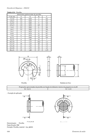 Desenho de Máquinas – 2004/02

Tabela 4.16 – Presilha
               Dimensões padronizadas de presilha
  F (de até)         E         G            B            C
    1 a 1,4         0,8       0,24           2          0,2
    1,4 a 2         1,2       0,34           3          0,3
    2 a 2,5         1,5       0,44           4          0,4
    2,5 a 3         1,9       0,54          4,5         0,5
     3a4            2,3       0,64           6          0,6
     4a5            3,2       0,64           7          0,6
     5a7             4        0,74           9          0,7
     6a8             5        0,74          11          0,7
     7a9             6        0,74          12          0,7
    8 a 11           7        0,94          14          0,9
    9 a 12           8        1,05          16           1
   10 a 14           9        1,15         18,5         1,1
   11 a 15          10        1,25          20          1,2
   13 a 18          12        1,35          23          1,3
   16 a 24          15        1,55          29          1,5
   20 a 31          19        1,80          37          1,75


                                   B                           C            G
                         2W
                                        W




                                              W
                               R




                                                                                    E




                                                                                                        F
                                              2W




                                       15°


                      Presilha                                                  Ranhura no Eixo

                  Proporções aproximadas da presilha em função do diâmetro interno da garganta no eixo E
                         W = 0,1 E                                                    R = 1,3 E

- Exemplo de aplicação

                          A                                                                 B




                           A                                                                B

                                 Corte B-B                                      Corte A-A
Denominação: Presilha
Especificação: FxC
Exemplo: Presilha, material - Aço, φ4x0,6

4.66                                                                                              Elementos de união
 