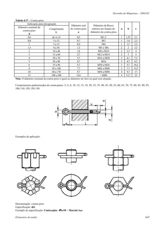 Desenho de Máquinas – 2004/02

Tabela 4.17 – Contra pino
           Indicação para designação
                                                    Diâmetro real       Diâmetro da Rosca
  Diâmetro nominal do
                               Comprimento         do contra-pino     métrica em função do          u     b      e
       contra-pino
                                    L                    a           diâmetro do contra-pino
             d
           0,6                   de 4 a 8               0,5                    M1,2                 1    1,25   2,1
           0,8                    5 a 12                0,7                    M3                   1    1,4    2,3
             1                    5 a 15                0,9                    M4                   1    1,5    2,5
           1,5                    8 a 30                1,3                  M5 e M6                2      2    3,3
             2                   10 a 40                1,8                 M8 a M10                2    2,3      4
             3                   15 a 60                2,7                M12 a M14                2      3      5
             4                   20 a 70                3,7                M16 a M20                3    4,1    7,2
             5                   28 a 80                4,7                    M24                  3    4,7    8,2
             6                   35 a 90                5,7                M30 a M36                3    5,7    10,2
             8                   45 a 140               7,7                M42 a M48                3    7,7    13,5
            10                   60 a 170               9,7                M56 a M80                4    9,7     17
            13                  100 a 240               12,6                  > M80                 4    12,7    23
Nota: O diâmetro nominal do contra-pino é igual ao diâmetro do furo no qual será alojado.

Comprimentos padronizados de contra-pinos: 5; 6; 8; 10; 12; 15; 18; 20; 25; 35; 40; 45; 50; 55; 60; 65; 70; 75; 80; 85; 90; 95;
100; 110; 120; 130; 150.




                                                                       u          a
                                     b




                                                                                        d



                                               e                 L


Exemplos de aplicação:




Denominação: contra-pino
Especificação: dxL
Exemplo de especificação: Contra-pino - φ4x50 – Maerial Aço

Elementos de união                                                                                                         4.67
 