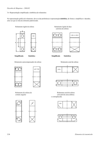Desenho de Máquinas – 2004/02

5.4 Representação simplificada e símbóloca de rolamentos


Na representação gráfica de rolamento, deve-se dar preferência à representação simbólica, de forma a simplificar o desenho,
uma vez que se trata de elemento padronizado.


            Rolamento rígido de esferas                              Rolamento rígido de duas
                                                                      carreiras de esferas




          Simplificada         Simbólica                         Simplificada       Simbólica


          Rolamento autocompensador de esferas                                  Rolamento axial de esferas




            Rolamento de esferas de                                       Rolamento axial de esferas
            contato angular                                               com anel de caixa esférica
                                                                 e contraplacada.




5.54                                                                                                   Elementos de transmissão
 