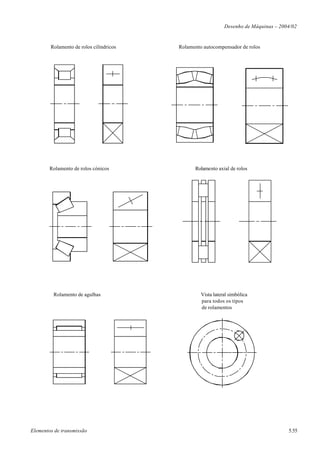 Desenho de Máquinas – 2004/02


        Rolamento de rolos cilíndricos   Rolamento autocompensador de rolos




        Rolamento de rolos cónicos             Rolamento axial de rolos




         Rolamento de agulhas                     Vista lateral simbólica
                                                  para todos os tipos
                                                  de rolamentos




Elementos de transmissão                                                              5.55
 