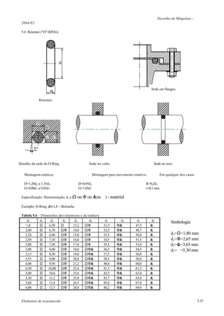 Desenho de Máquinas –
 2004/02

 5.6 Retentor ("O"-RING)




                                                                                    Sede em flanges


             Retentor




Detalhe da sede do O-Ring                     Sede no cubo                           Sede no eixo


   Montagem estática:                           Montagem para movimento rotativo:           Em qualquer dos casos

   D=1,20d 2 a 1,35d 2                 D=0,95d 2                                 R=0,2d 2
   G=0,80d 2 a 0,85d 2                 G=1,05d 2                                 r=0,1 mm

 Especificação: Denominação; d 1x (Ω   ou Φ ou &ou ⊕) - material

 Exemplo: O-Ring; φ5x1,8 – Borracha

 Tabela 5.4 – Dimensões dos retentores e da ranhura
    d1       d2    d1     d2       d1        d2        d1       d2         d1        d2           Simbologia:
   1,8       Ω    6,30   Ω        13,2    ΩΦ          31,5    Φ&          47,5      &⊕
   2,00      Ω    6,70   ΩΦ       14,0    ΩΦ          32,5    Φ&          48,7      &⊕
   2,24      Ω    6,90   ΩΦ       15,0    ΩΦ          33,5    Φ&          50,0      &⊕            d2=Ω=1,80 mm
   2,50      Ω    7,10   ΩΦ       16,0    ΩΦ          34,5    Φ&          51,5      &⊕            d2=Φ=2,65 mm
   2,80      Ω    7,50   ΩΦ       17,0    ΩΦ          35,5    Φ&          53,0      &⊕            d2=&=3,65 mm
   3,00      Ω    8,00   ΩΦ       18,0    ΩΦ&         36,5    Φ&          54,5      &⊕            d2=⊕=5,30 mm
   3,15      Ω    8,50   ΩΦ       19,0    ΩΦ&         37,5    Φ&          56,0      &⊕
   3,55      Ω    9,00   ΩΦ       20,0    ΩΦ&         38,5    Φ&          58,0      &⊕
   4,00      Ω    9,50   ΩΦ       21,2    ΩΦ&         40,0    Φ&⊕         60,0      &⊕
   4,50      Ω   10,00 ΩΦ         22,4    ΩΦ&         41,5    Φ&⊕         61,5      &⊕
   5,00      Ω    10,6   ΩΦ       23,6    ΩΦ&         42,5    Φ&⊕         63,0      &⊕
   5,30      Ω    11,2   ΩΦ       25,0    ΩΦ&         43,7    Φ&⊕         65,0      &⊕
   5,60      Ω    11,8   ΩΦ       26,5    ΩΦ&         45,0    Φ&⊕         67,0      &⊕
   6,00      Ω    12,5   ΩΦ       28,0    ΩΦ&         46,2    Φ&⊕         69,0      &⊕


 Elementos de transmissão                                                                                           5.57
 