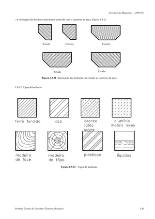 Desenho de Máquinas – 2004/02

- A inclinação das hachuras não devem coincidir com o contorno da peça, Figura 1.9.31.




                            Errado                  Correto                            Correto




                                       Errado                                       Errado

                            Figura 1.9.31– Inclinação das hachuras em relação ao contorno da peça


1.9.6.2 Tipos de hachuras




                                                Figura 1.9.32 – Tipos de hachuras




Normas Gerais do Desenho Técnico Mecânico                                                                             1.41
 