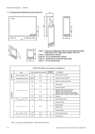 Desenho de Máquinas – 2004/02


1.2 Sequência de dobramento do formato A1.                                                                                                                                     210



                                                                                                                                                                                                               Fase III
      Fase I




                                                                                                                                                                        594
                                                                                                                                                           297




                                                                                                                                                                                                                                                       297
                                                                                                                  UFPB - Universidade Federal da Paraiba                                                      UFPB - Universidade Federal da Paraiba




      210                                                                                   185                                185                                                                                      210
                                                                                      841




                                                                                                  Fase V                                                         Fase I - marcar as distancias (185 mm para todos formatos,
                                                                                                                                                                          exeto para o A2, neste caso marcar 192 mm)
                                                                                                                                              297




       UF
            PB
                 - U
                     ni   ve
                               rs id
                                       ad
                                            e
                                                F ed
                                                       er
                                                                                                                                                                 Fase II - dobramento vertical
                                                                                                                                                                 Fase III - fim do dobramento vertical
                                                            al
                                                                 da
                                                                      P ar
                                                                             ai ba

                                                                                              UFPB - Universidade Federal da Paraiba




                                                                                                                                                                 Fase IV - dobramento horizontal (para trás)
                                                                                                       210                                                       Fase V - fim do dobramanto



                                                                                                                                  TIPOS DE LINHA (ver exemplos na página 3)

                                                                                                                                                                              exemplos
                                                                                     TIPO                           COR sugestão p/ espessura                                 aplicação    UTILIZAÇÃO
      LARGA




                                                                                                                        10                                       0,30             1       traço do plano de corte

                                                                                                            PRETO                                                0,30            2        aresta e contornos visíveis

                                                                                                                     170                                         0,15            3        arestas e contornos invisíveis

                                                                                                                                                                                          linha de cota
                                                                                                                         32                                      0,15             4
                                                                                                                                                                                          linha de chamada

                                                                                                                                                                                          diâmetro interno de rosca externa
                                                                                                                                                                                          diâmetro maior da rosca interna
                                                                                                                          8                                      0,15            5
      ESTREITA




                                                                                                                                                                                          diâmetro do pé do dente de engranagens
                                                                                                                                                                                          diâmetro do pé do dente de rodas dentadas
                                                                                                                       101                                       0,15             6       hachuras

                                                                                                                       210                                       0,15             7       linha de ruptura curta

                                                                                                                                                                                          linha de simetria

                                                                                                                                                                                          linha de centro
                                                                                                                          21                                     0,15             8
                                                                                                                                                                                          linha de eixo

                                                                                                                                                                                          linhas primitivas

                                                                                                                       210                                       0,15             9       linha de ruptura longa

                                                                                                                      213                                        0,15            10       linha fantasma




      Nota: A espessura da linha larga é o dobro da linha estreita


1.2                                                                                                                                                                                        Normas gerais do Desenho Técnico Mecânico
 