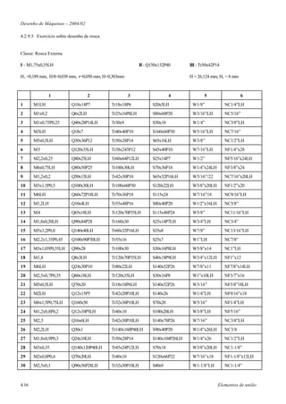 Desenho de Máquinas – 2004/02

4.2.9.5 Exercício sobre desenho de rosca


Classe: Rosca Externa

I – M1,75x0,35LH                                          II - Q150x132P40      III - Tr50x42P14

H1 =0,189 mm, H/8=0,038 mm, r=0,050 mm, H=0,303mm                               H = 26,124 mm, H1 = 8 mm



                1                 2                  3                    4            5                     6
1      M1LH              Q18x14P7          Tr18x18P6            S20x5LH          W1/8”             NC1/4”LH
2      M1x0,2            Q6x2LH            Tr25x16P8LH          S80x60P20        W3/16”LH          NC5/16”
3      M1x0,75P0,25      Q40x28P14LH       Tr30x9               S50x10           W1/4”             NC3/8”LH
4      M3LH              Q18x7             Tr40x40P10           S160x60P30       W5/16”LH          NC7/16”
5      M5x0,5LH          Q30x36P12         Tr50x28P14           S65x16LH         W3/8”             NC1/2”LH
6      M5                Q120x35LH         Tr38x245P12          S45x40P10        W7/16”LH          NF1/4”x28
7      M2,2x0,25         Q80x25LH          Tr60x64P12LH         S25x14P7         W1/2”             NF5/16”x24LH
8      M6x0,75LH         Q80x50P25         Tr100x30LH           S70x36P18        W1/4”x24LH        NF3/8”x24
9      M1,2x0,2          Q50x15LH          Tr42x30P10           S65x32P16LH      W5/16”/22         NC7/16”x20LH
10     M3x1,5P0,5        Q100x30LH         Tr100x60P30          S120x22LH        W3/8”x20LH        NF1/2”x20
11     M6LH              Q60x72P18LH       Tr70x36P18           S115x24          W7/16”18          NC9/16”LH
12     M1,2LH            Q10x4LH           Tr55x48P16           S80x40P20        W1/2”x16LH        NC5/8”
13     M4                Q65x18LH          Tr120x70P35LH        S115x48P24       W5/8”             NC11/16”LH
14     M1,8x0,20LH       Q90x84P28         Tr160x30             S25x14P7LH       W3/4”LH           NC3/4”
15     M5x3,2P0,8        Q140x40LH         Tr60x32P16LH         S35x8            W7/8”             NC13/16”LH
16     M2,2x1,35P0,45    Q100x90P30LH      Tr55x16              S25x7            W1”LH             NC7/8”
17     M3x1,05P0,35LH    Q90x28            Tr100x30             S30x16P8LH       W5/8”x14          NC1”LH
18     M1,8              Q8x3LH            Tr120x70P35LH        S40x18P9LH       W3/4”x12LH        NF1”x12
19     M6LH              Q24x30P10         Tr80x22LH            S140x52P26       W7/8”x11          NF7/8”x14LH
20     M2,5x0,7P0,35     Q60x18LH          Tr120x35LH           S30x16P8         W1”x10LH          NF3/7”x16
21     M5x0,5LH          Q70x20            Tr18x18P6LH          S140x52P26       W3/16”            NF5/8”18LH
22     M2LH              Q12x15P5          Tr42x20P10LH         S140x26          W1/4”LH           NF9/16”x18
23     M6x1,5P0,75LH     Q160x50           Tr32x30P10LH         S70x20           W5/16”            NF1/4”LH
24     M1,2x0,8P0,2      Q12x10P5LH        Tr40x10              S100x20LH        W3/8”LH           NF5/16”
25     M2,5              Q16x6LH           Tr42x30P10LH         S140x78P26       W7/16”            NC3/8”LH
26     M2,2LH            Q30x1             Tr140x160P40LH       S90x40P20        W1/4”x26LH        NC3/8
27     M1,8x0,9P0,3      Q24x10LH          Tr50x28P14           S140x104P26LH    W1/4”x26          NC1/2”LH
28     M3x0,35           Q140x120P40LH     Tr45x24P12LH         S70x18           W3/8”x20LH        NC1-1/8”
29     M2x0,8P0,4        Q70x20LH          Tr40x10              S120x66P22       W7/16”x18         NF1-1/8”x12LH
30     M2,5x0,3          Q90x56P28LH       Tr32x30P10LH         S40x9            W1-1/8”LH         NC1-1/4”



4.16                                                                                           Elementos de união
 