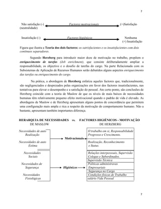 7

Não satisfação (-)
(neutralidade)
Insatisfação (-)

Factores motivacionais

Factores higiénicos

(+)Satisfação

Nenhuma
(+) Insatisfação

Figura que ilustra a Teoria dos dois factores: os satrisfacientes e os insatisfacientes com dois
contínuos separadores.
Segundo Herzberg para introduzir maior doze de motivação no trabalho, propõem o
enriquecimento de tarefas (Job enrichment), que consiste deliberadamente ampliar a
responsabilidade, os objectivo e o desafio de tarefas do cargo. Na parte Relacionada com os
Subsistemas de Aplicação de Recursos Humanos serão debatidos alguns aspectos enriquecimento
das tarefas ou enriquecimento do cargo.
Na prática, a abordagem de Herzberg enfatiza aqueles factores que, tradicionalmente,
são negligenciados e desprezados pelas organizações em favor dos factores insatisfacientes, nas
tentativas para elevar o desempenho e a satisfação do pessoal. Ate certo ponto, são conclusões de
Herzberg coincide com a teoria de Maslow de que os níveis de mais baixos de necessidades
humanas têm relativamente pequeno efeito motivacional quando o padrão de vida é elevado. As
abordagens de Maslow e de Herzberg apresentam alguns pontos de concordância que permitem
uma configuração mais ampla e rica a respeito da motivação do comportamento humano. Não a
bastante, apresentam também importantes diferença.
HERARQUIA DE NECESSIDADES
DE MASLOW

vs.

FACTORES HIGIÉNICOS - MOTIVAÇÃO
DE HERZBERG

Necessidades de auto
Realização

O trabalho em si, Responsabilidade
Progresso e Crescimento.
Motivacionais

Necessidades de auto
Estima

Realização, Reconhecimento
e Status.

Necessidades
Sociais
Necessidades de
Segurança
Necessidades
Fisiológicas

Higiénicos

Relações interpessoais, Supervisão
Colegas e Subordinados.
Supervisão Técnica
Politicas administravas
Empresariais
Segurança no Cargo
Condições físicas de Trabalho
salário Vida Pessoal

7

 