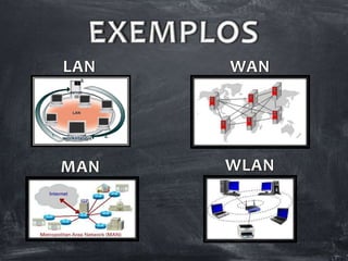 LAN
MAN
WAN
WLAN
 