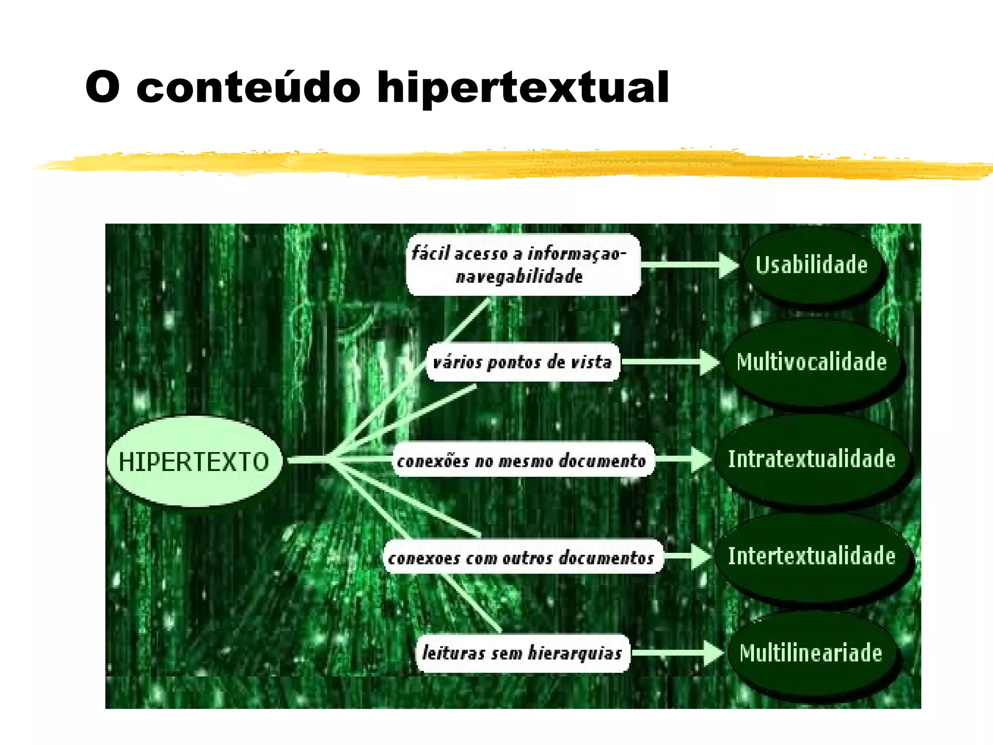O conteúdo hipertextual
 
