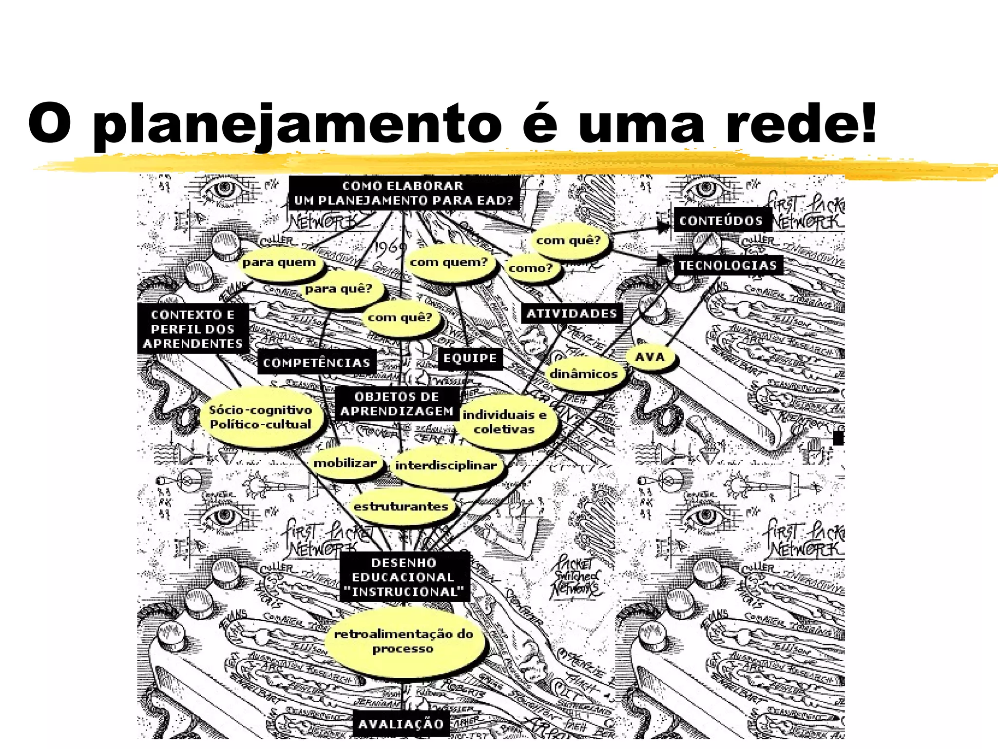 O planejamento é uma rede!
 