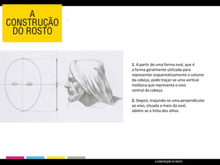 1. A partir de uma forma oval, que é
a forma geralmente utilizada para
representar esquematicamente o volume
da cabeça, pode traçar-se uma vertical
mediana que representa o eixo
central da cabeça.
2. Depois, traçando-se uma perpendicular
ao eixo, situada a meio da oval,
obtém-se a linha dos olhos.
 