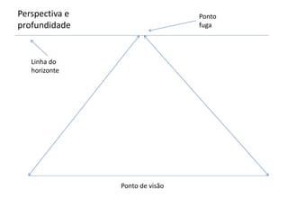 Perspectiva e
profundidade
Linha do
horizonte
Ponto
fuga
Ponto de visão
 