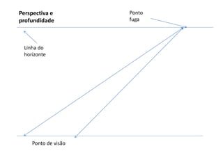 Perspectiva e
profundidade
Linha do
horizonte
Ponto
fuga
Ponto de visão
 