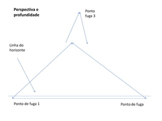 Perspectiva e
profundidade
Linha do
horizonte
Ponto
fuga 3
Ponto de fuga 1
 