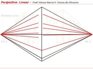 Perspectiva Linear – Prof. Vânia Maria V. Vieira de Oliveira
 