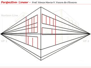 Perspectiva Linear – Prof. Vânia Maria V. Vieira de Oliveira
 