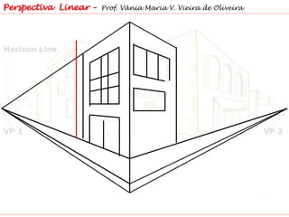 Perspectiva Linear – Prof. Vânia Maria V. Vieira de Oliveira
 