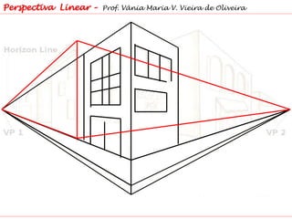 Perspectiva Linear – Prof. Vânia Maria V. Vieira de Oliveira
 