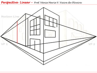 Perspectiva Linear – Prof. Vânia Maria V. Vieira de Oliveira
 