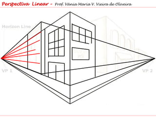 Perspectiva Linear – Prof. Vânia Maria V. Vieira de Oliveira
 