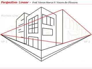 Perspectiva Linear – Prof. Vânia Maria V. Vieira de Oliveira
 