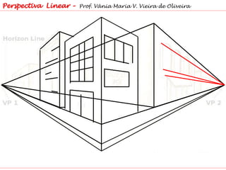 Perspectiva Linear – Prof. Vânia Maria V. Vieira de Oliveira
 
