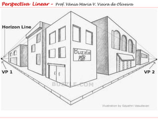 Perspectiva Linear – Prof. Vânia Maria V. Vieira de Oliveira
 