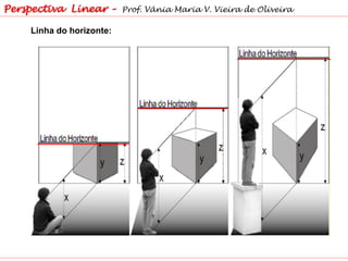 Linha do horizonte:
Perspectiva Linear – Prof. Vânia Maria V. Vieira de Oliveira
 
