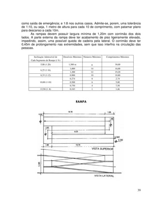 39
como saída de emergência; e 1:8 nos outros casos. Admite-se, porem, uma tolerância
de 1:10, ou seja, 1 metro de altura para cada 10 de comprimento, com patamar plano
para descanso a cada 10m.
As rampas devem possuir largura mínima de 1,20m com corrimão dos dois
lados. A parte externa da rampa deve ter acabamento de piso ligeiramente elevado,
impedindo, assim, uma possível queda de cadeira pela lateral. O corrimão deve ter
0,45m de prolongamento nas extremidades, sem que isso interfira na circulação das
pessoas.
DIMENSIONAMENTO DE RAMPAS
Inclinação Admissível de Desníveis Máximos Números Máximos Comprimentos Máximos
Cada Segmento de Rampa (i %)
5,00 (1:20) 1,500 m - 30,00
1,000 14 16,00
6,25 (1:16)
1,200 12 19,20
8,33 (1:12) 0,900 10 10,80
0,274 8 2,74
10,00 (1:10) 0,500 6 5,00
0,750 4 7,50
12,50 (1 :8) 0,183 1 1,46
 
