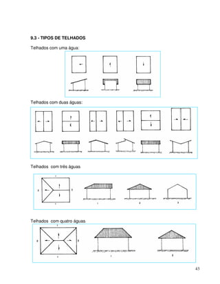 43
9.3 - TIPOS DE TELHADOS
Telhados com uma água:
Telhados com duas águas:
Telhados com três águas:
Telhados com quatro águas:
 