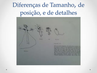 Diferenças de Tamanho, de
posição, e de detalhes
 