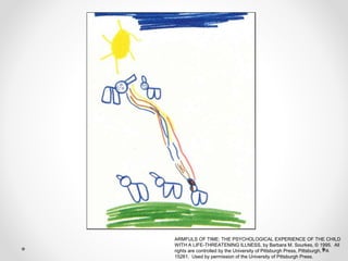 ARMFULS OF TIME: THE PSYCHOLOGICAL EXPERIENCE OF THE CHILD
WITH A LIFE-THREATENING ILLNESS, by Barbara M. Sourkes, © 1995. All
rights are controlled by the University of Pittsburgh Press, Pittsburgh, PA
15261. Used by permission of the University of Pittsburgh Press.
 