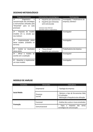 DESENHO METODOLÓGICO ,[object Object],MODELO DE ANÁLISE ConceitosDimensõesIndicadoresSocial MediaEmpresarial- Tipologia da empresaPresença(social)- Número e tipo de ferramentas Web 2.0 utilizadas- Motivação e frequência de utilizaçãoPromoçãoFuncional- Análise dos custos e riscos envolvidosComunicacional- Tipos e impactos das várias estratégias de comunicação 