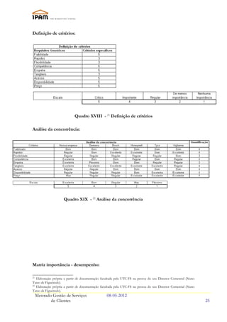 Definição de critérios:




                            Quadro XVIII - 21 Definição de critérios

Análise da concorrência:




                     Quadro XIX - 22 Análise da concorrência




Matriz importância - desempenho:

21
   Elaboração própria a partir de documentação facultada pela UTC-FS na pessoa do seu Director Comercial (Nuno
Tasso de Figueiredo).
22
   Elaboração própria a partir de documentação facultada pela UTC-FS na pessoa do seu Director Comercial (Nuno
Tasso de Figueiredo).
     Mestrado Gestão de Serviços                  08-05-2012
             de Clientes                                                                                         25
 