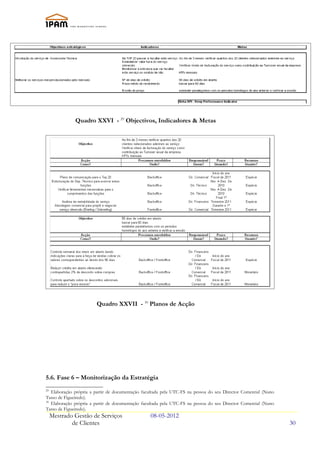 Quadro XXVI - 29 Objectivos, Indicadores & Metas




                        Quadro XXVII - 30 Planos de Acção




5.6. Fase 6 – Monitorização da Estratégia
29
   Elaboração própria a partir de documentação facultada pela UTC-FS na pessoa do seu Director Comercial (Nuno
Tasso de Figueiredo).
30
   Elaboração própria a partir de documentação facultada pela UTC-FS na pessoa do seu Director Comercial (Nuno
Tasso de Figueiredo).
     Mestrado Gestão de Serviços                  08-05-2012
             de Clientes                                                                                         30
 