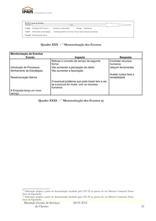 Quadro XXX - 33 Monotorização dos Eventos

Monitorização de Eventos
           Evento                                       Impacto                                         Resposta
                                     Reforça o conceito de serviço da seguinte                 Contratar recursos
                                     forma:                                                    humanos
Introdução de Processos              Vão aumentar a percepção da oferta                        Adquirir ferramentas
Alinhamento de Estratégias           Vão aumentar a facturação
                                                                                               Avaliar custos face a
Reestruturação Ibérica                                                                         rentabilidade
                                     O eventual problema que pode trazer tem a ver,
                                     se a procura for muita, com os recursos
                                     humanos
A Empresa lança um novo
serviço

                         Quadro XXXI - 34 Monotorização dos Eventos a)




         33
            Elaboração própria a partir de documentação facultada pela UTC-FS na pessoa do seu Director Comercial (Nuno
         Tasso de Figueiredo).
         34
            Elaboração própria a partir de documentação facultada pela UTC-FS na pessoa do seu Director Comercial (Nuno
         Tasso de Figueiredo).
              Mestrado Gestão de Serviços                  08-05-2012
                      de Clientes                                                                                         32
 