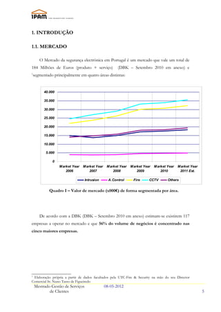 1. INTRODUÇÃO

1.1. MERCADO

       O Mercado da segurança electrónica em Portugal é um mercado que vale um total de
184 Milhões de Euros (produto + serviço)              (DBK – Setembro 2010 em anexo) e
1
    segmentado principalmente em quatro áreas distintas:


          40.000

          35.000

          30.000

          25.000

          20.000

          15.000

          10.000

           5.000

               0
                   Market Year   Market Year    Market Year   Market Year   Market Year   Market Year
                      2006          2007           2008          2009          2010        2011 Est.

                                  Intrusion      A.Control     Fire     CCTV       Others


             Quadro I – Valor de mercado (x000€) de forma segmentada por área.




       De acordo com a DBK (DBK – Setembro 2010 em anexo) estimam-se existirem 117
empresas a operar no mercado e que 56% do volume de negócios é concentrado nas
cinco maiores empresas.




1
 Elaboração própria a partir de dados facultados pela UTC-Fire & Security na mão do seu Director
Comercial Sr. Nuno Tasso de Figueiredo
    Mestrado Gestão de Serviços                08-05-2012
            de Clientes                                                                                 5
 