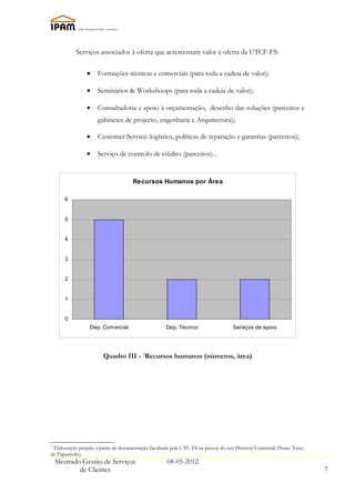 Serviços associados à oferta que acrescentam valor à oferta da UTCF-FS:

                •    Formações técnicas e comerciais (para toda a cadeia de valor);

                •    Seminários & Workshoops (para toda a cadeia de valor);

                •    Consultadoria e apoio à orçamentação, desenho das soluções (parceiros e
                     gabinetes de projecto, engenharia e Arquitectura);

                •    Customer Service: logística, políticas de reparação e garantias (parceiros);

                •    Serviço de controlo de crédito (parceiros)...


                                    Recursos Humanos por Área

       6


       5


       4


       3


       2


       1


       0
                 Dep. Comercial                    Dep. Técnico                   Serviços de apoio




                       Quadro III - 3Recursos humanos (números, área)




3
 Elaboração própria a partir de documentação facultada pela UTC-FS na pessoa do seu Director Comercial (Nuno Tasso
de Figueiredo).
    Mestrado Gestão de Serviços                     08-05-2012
            de Clientes                                                                                              7
 