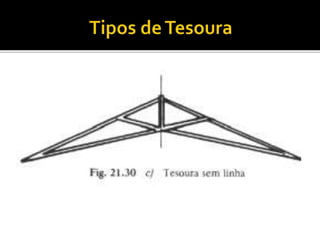 Desenhos   telhados