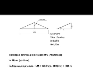 Inclinação definida pela relação H/V (Altura/Vão)
H- Altura (Variável)
Na figura acima temos H/M = 1750mm / 5000mm = ,035 %
 