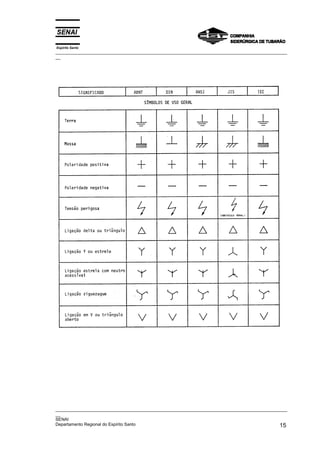Espírito Santo
_________________________________________________________________________________________________
__




_________________________________________________________________________________________________
__
SENAI
Departamento Regional do Espírito Santo                                                       15
 