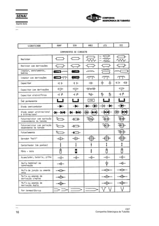 Espírito Santo
_________________________________________________________________________________________________
__




_________________________________________________________________________________________________
__
                                                                                               CST
16                                                                 Companhia Siderúrgica de Tubarão
 