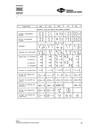 Espírito Santo
_________________________________________________________________________________________________
__




_________________________________________________________________________________________________
__
SENAI
Departamento Regional do Espírito Santo                                                       19
 