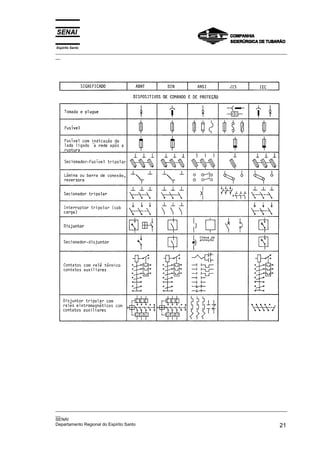 Espírito Santo
_________________________________________________________________________________________________
__




_________________________________________________________________________________________________
__
SENAI
Departamento Regional do Espírito Santo                                                       21
 