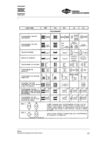 Espírito Santo
_________________________________________________________________________________________________
__




_________________________________________________________________________________________________
__
SENAI
Departamento Regional do Espírito Santo                                                       23
 