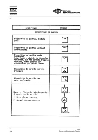 Espírito Santo
_________________________________________________________________________________________________
__




_________________________________________________________________________________________________
__
                                                                                               CST
24                                                                 Companhia Siderúrgica de Tubarão
 